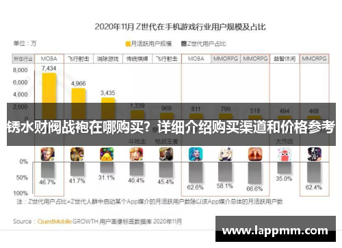 锈水财阀战袍在哪购买？详细介绍购买渠道和价格参考